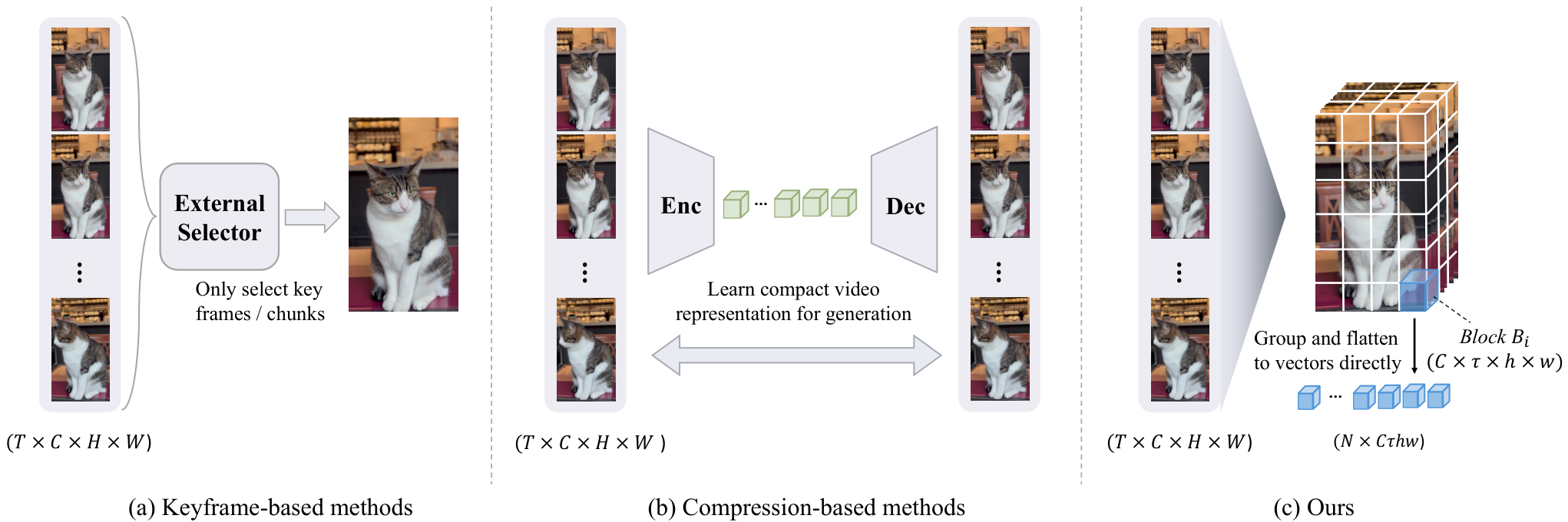 ReCam full-context memory comparison