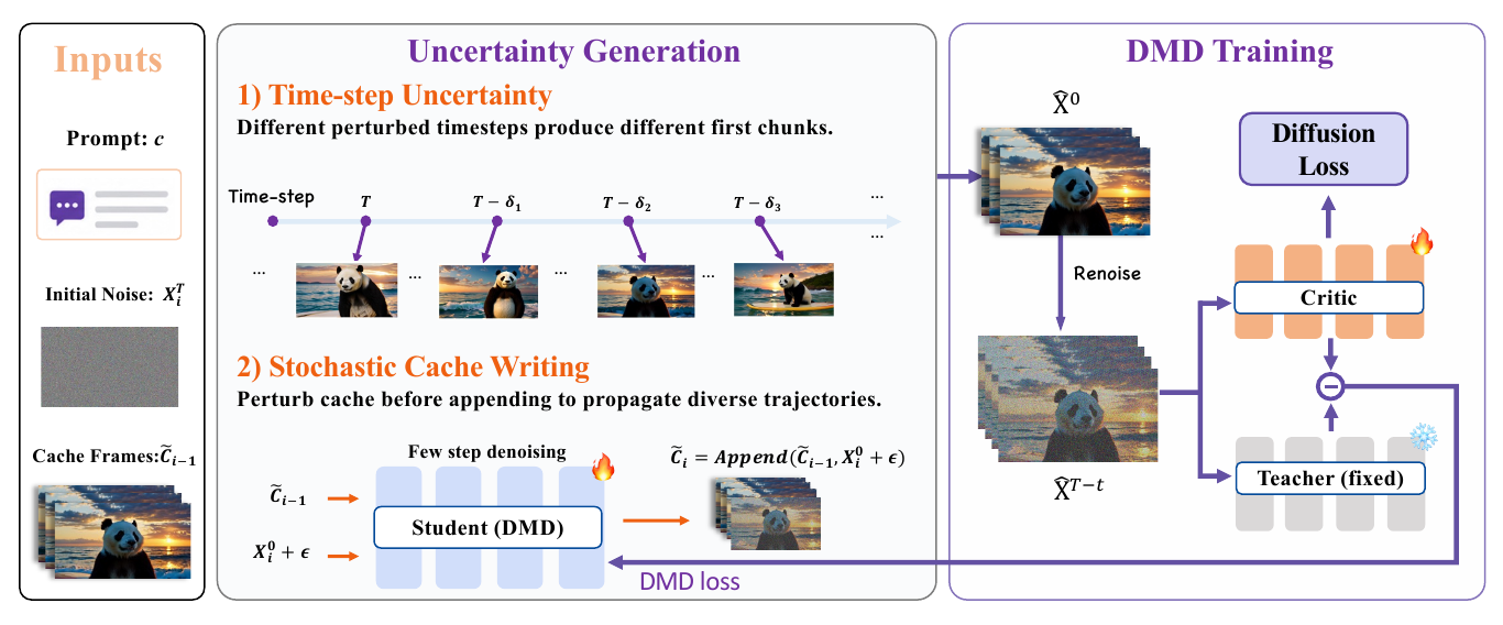 Uncertainty DMD method overview